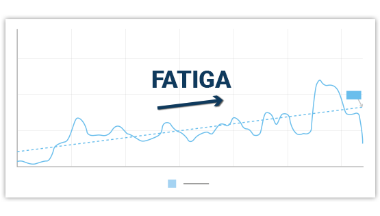 imag_fatiga